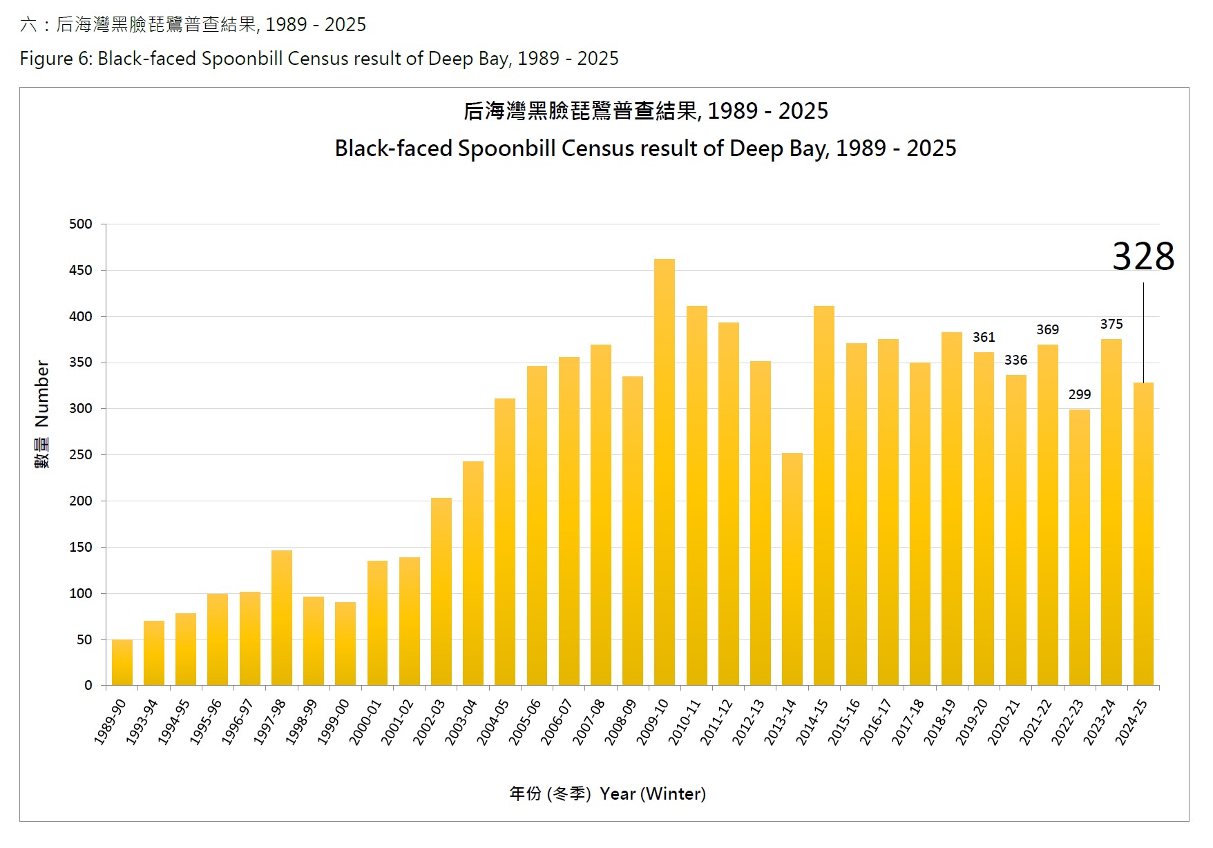 06_后海灣黑臉琵鷺普查結果_1989_-_2025.jpg