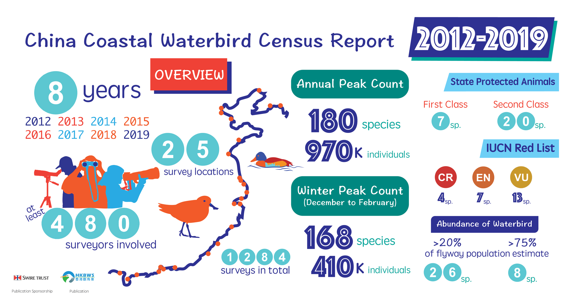 CCWC Report Infographic v5 EN resized