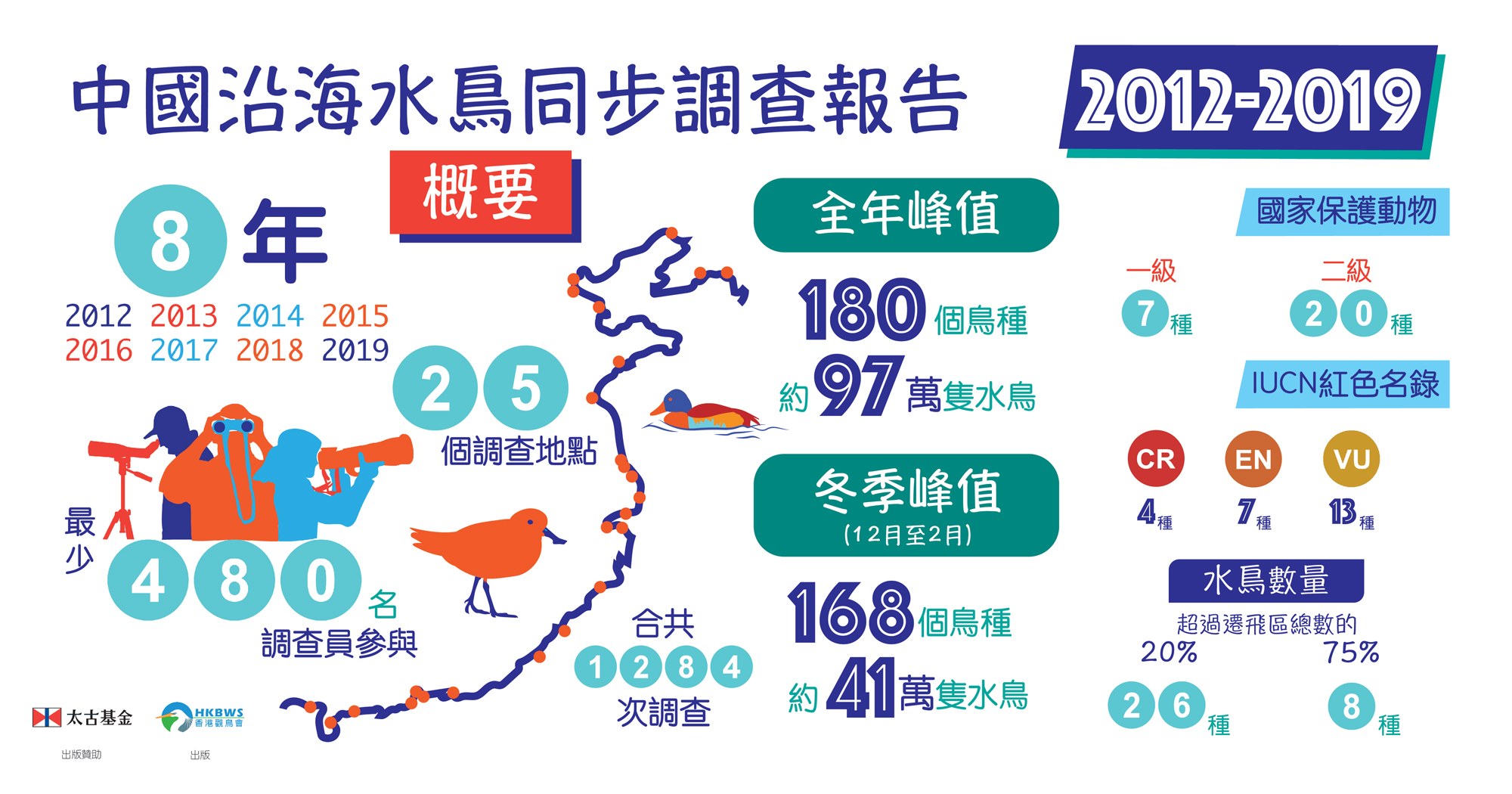 CCWC Report Infographic v5 TC resized