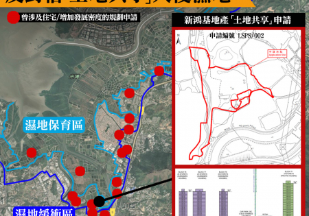 去信發展局 反對高樓發展借「土地共享」入侵濕地