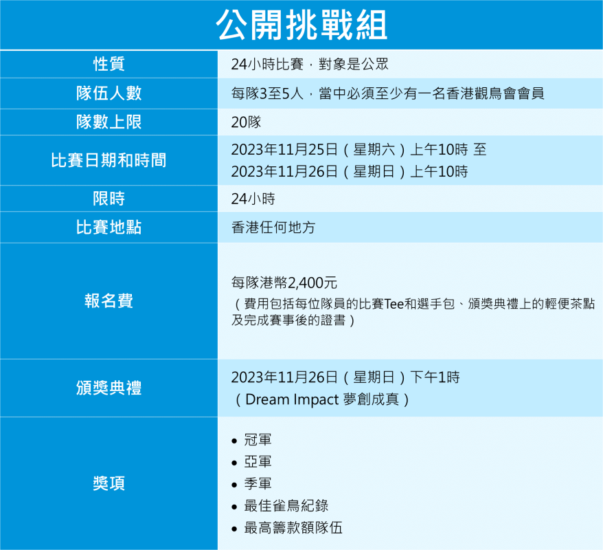 registration details tables cn