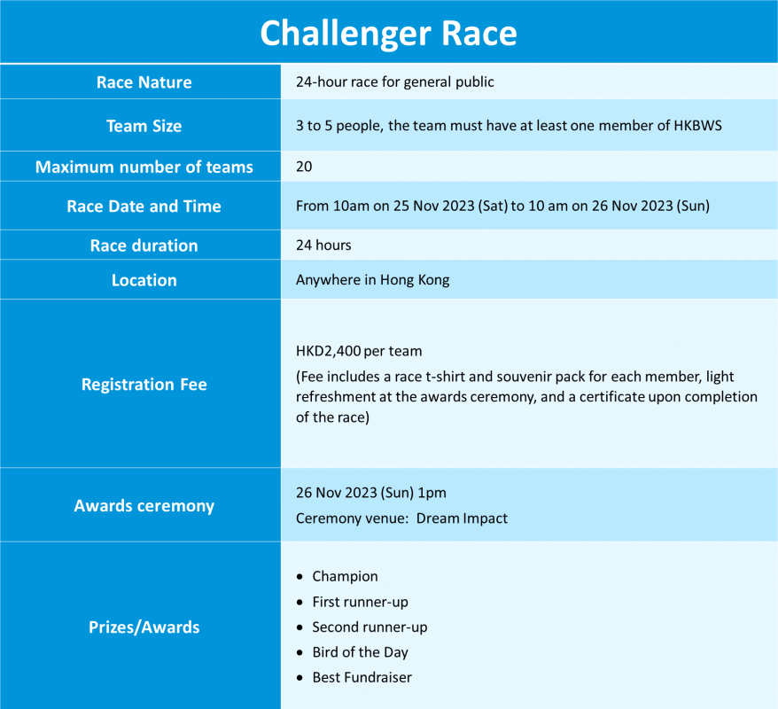 registration details tables en