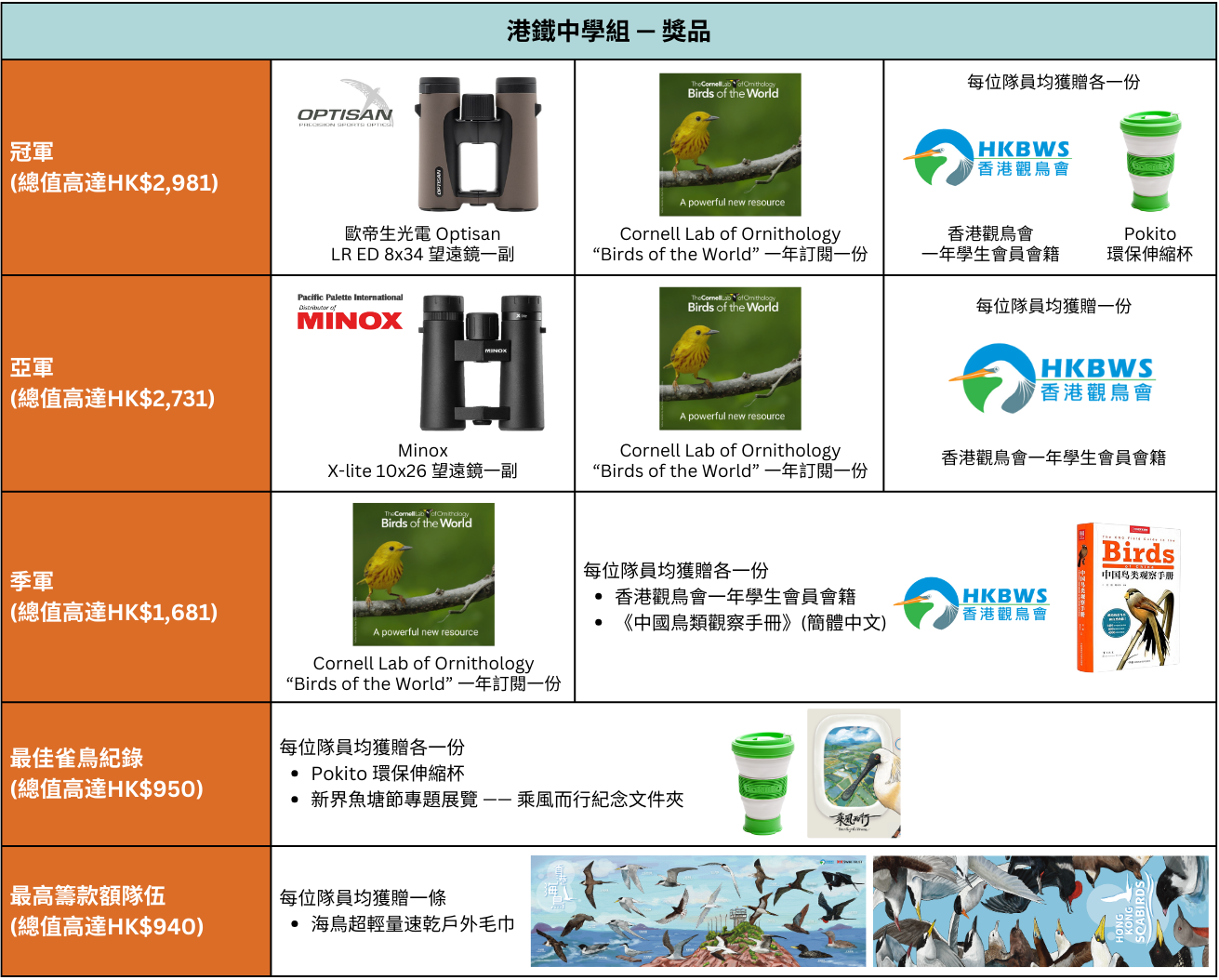 Prize List Student