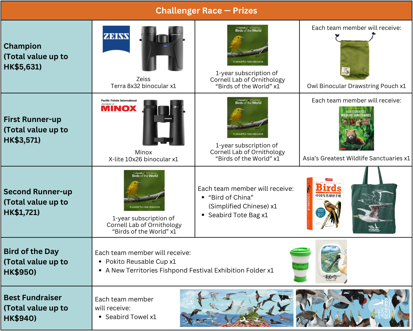 Prize list Challenger Race EN