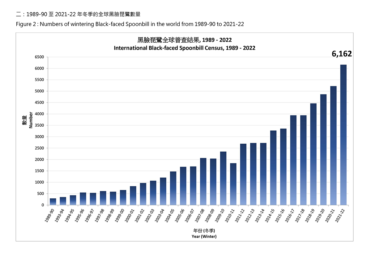 BFS Census 2022 Chart A