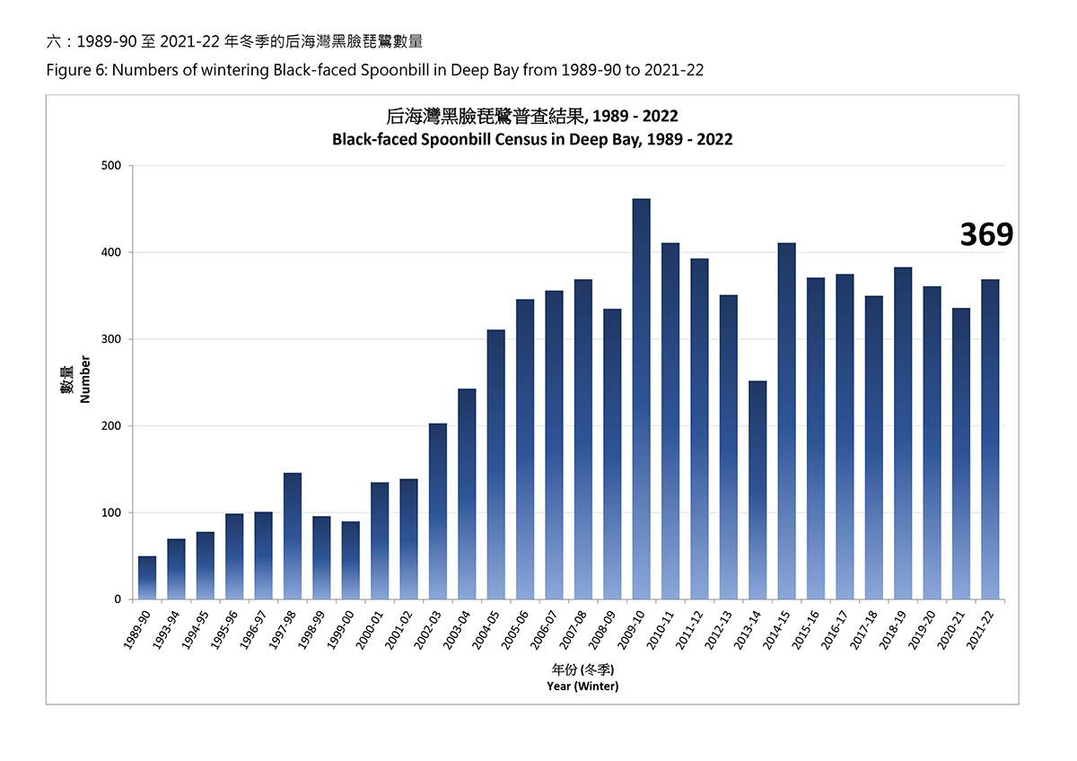 BFS Census 2022 Chart B