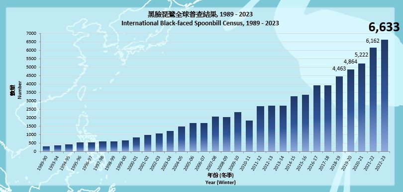 BFS Census 2023 chattotal