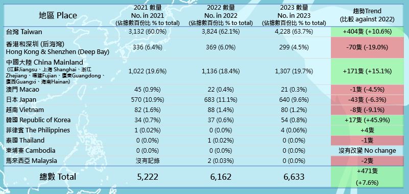 BFS Census 2023 table