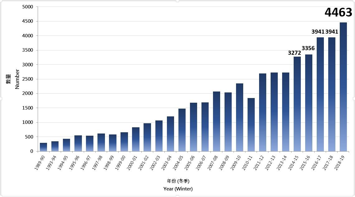 BFScensus2019 graph2