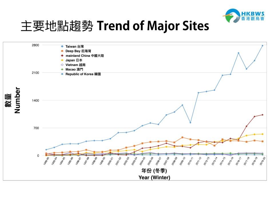 graph3