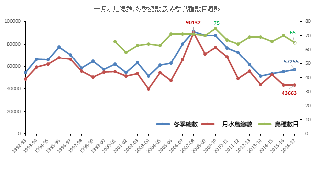 wbc graph 2016 17 chi