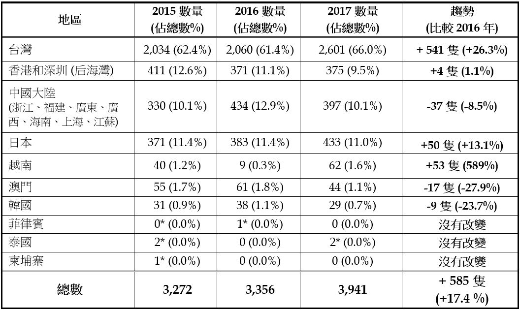 table_2017.JPG